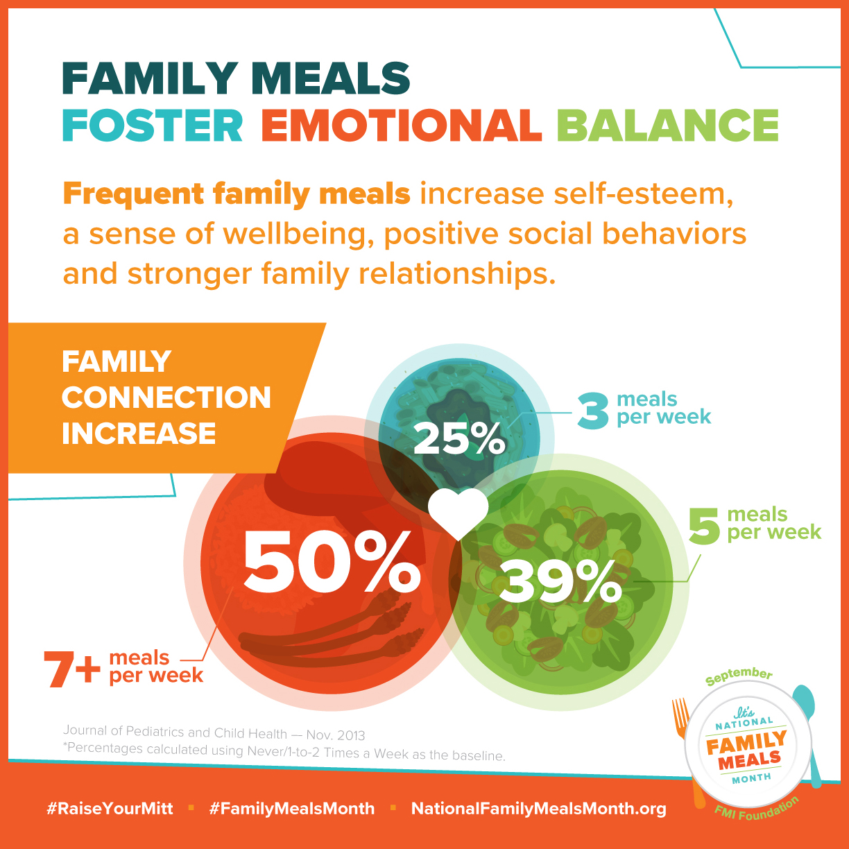 family-meals-emotional-balance